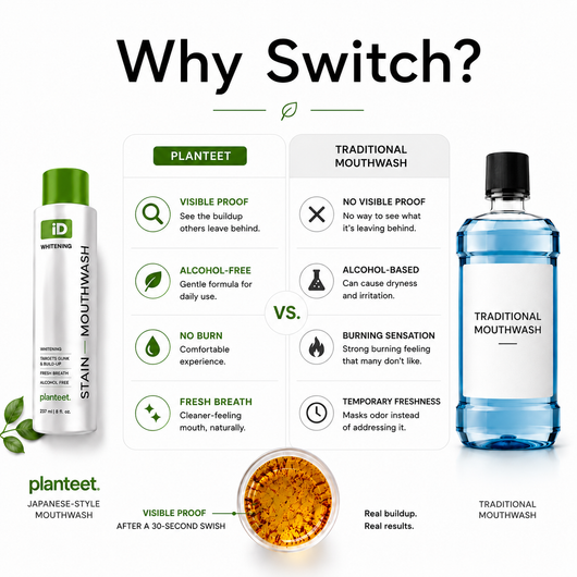 Planteet Gunk Removing Mouthwash